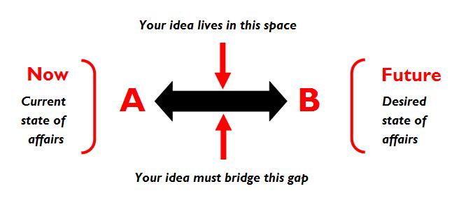 A to B