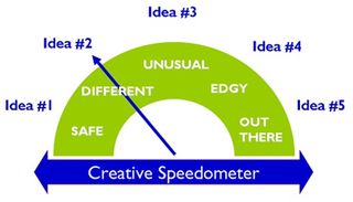 Creative Speedometer