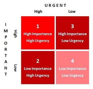 Time Management