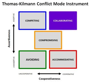 5 TKI Chart Collaborating BIG
